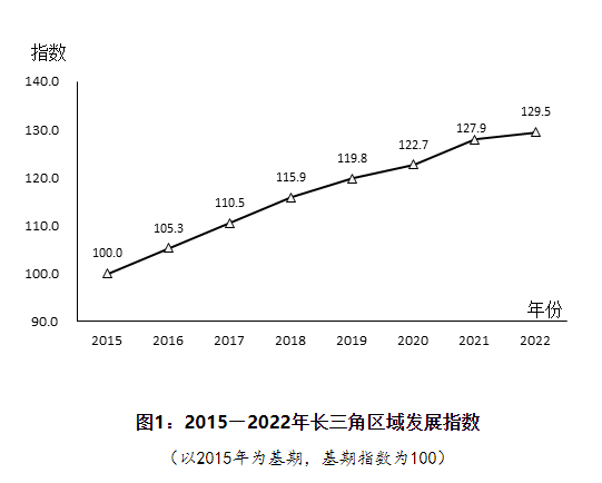 圖片來(lái)源：國(guó)家統(tǒng)計(jì)局