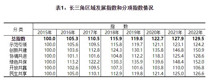 圖片來(lái)源：國(guó)家統(tǒng)計(jì)局官網(wǎng)