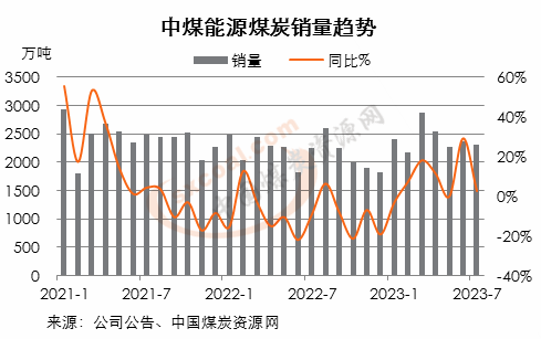 煤炭,煤炭價格,焦煤,焦炭,動力煤,焦炭價格,無煙煤,焦煤價格