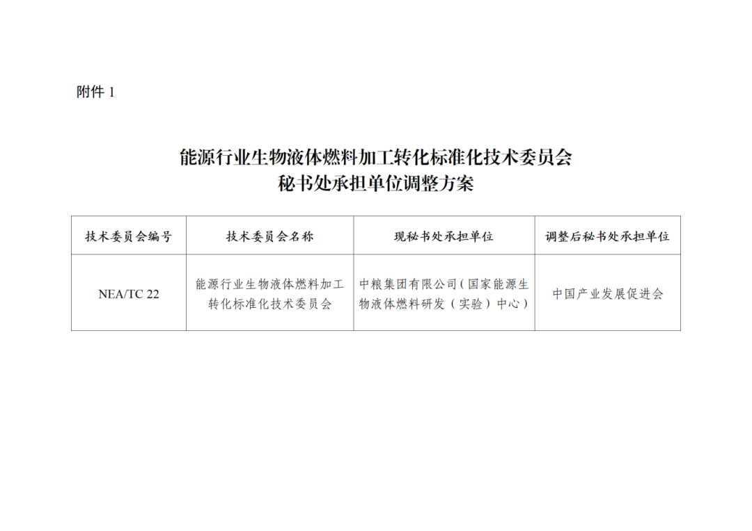 能源行業(yè)生物液體燃料加工轉(zhuǎn)化標(biāo)準(zhǔn)化技術(shù)委員會秘書處承擔(dān)單位調(diào)整方案_01.png
