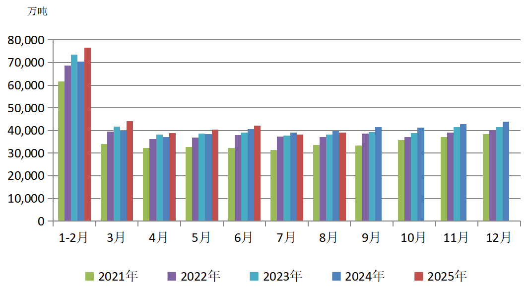 9月煤炭圖1.png