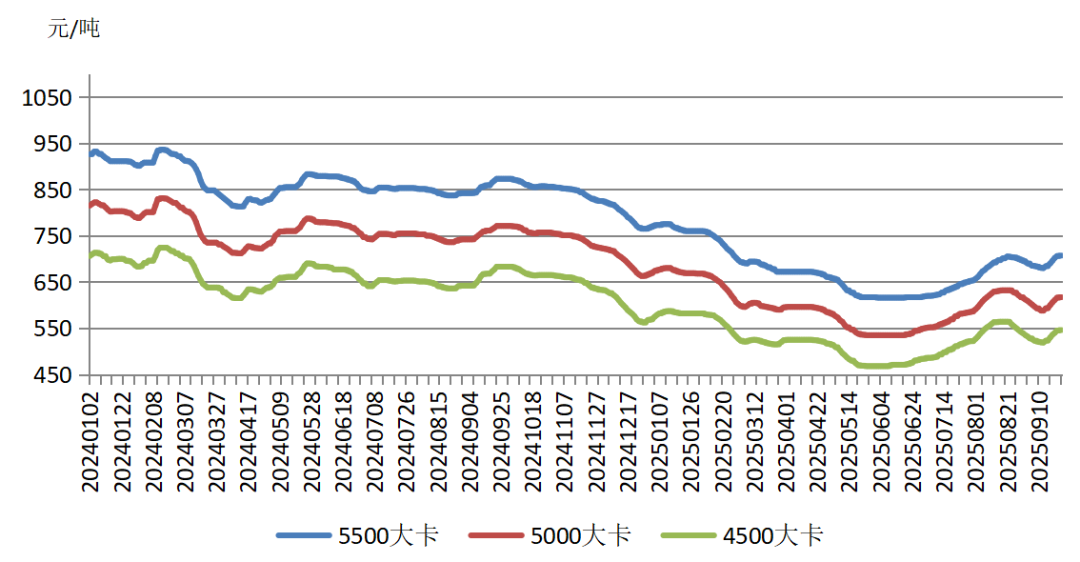 9月煤炭圖9.png