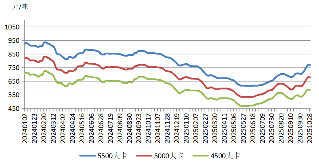 煤炭10月圖9.png
