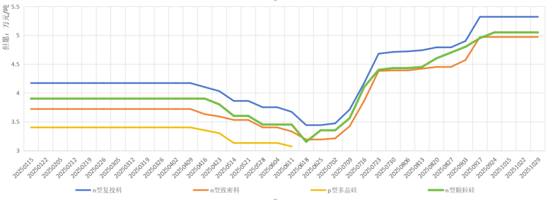 10月新能源圖片2.png