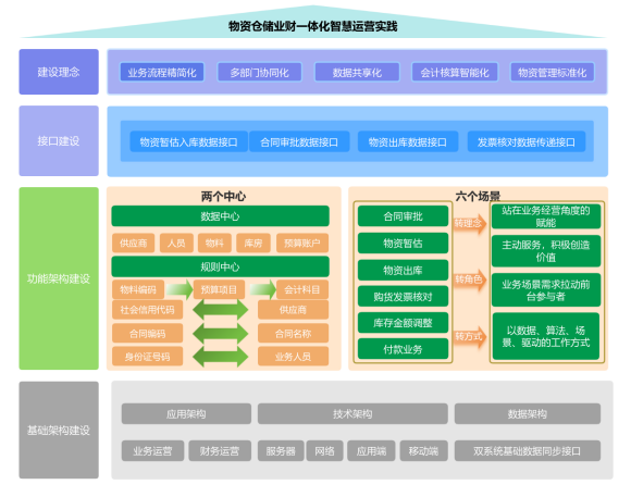清水川能源公司物資倉儲業(yè)財(cái)一體化智慧運(yùn)營正式開始上線運(yùn)行.png